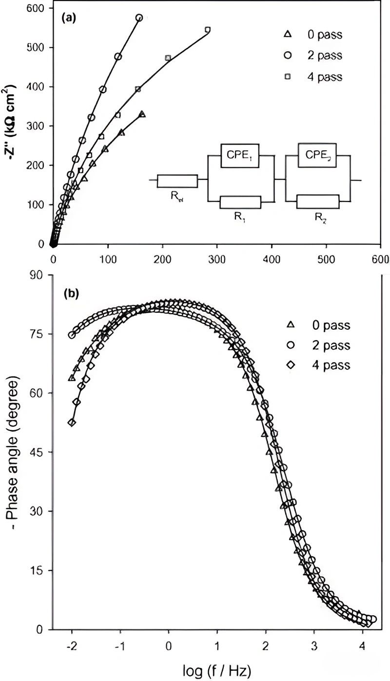 纯钛阻抗谱Nyquist图