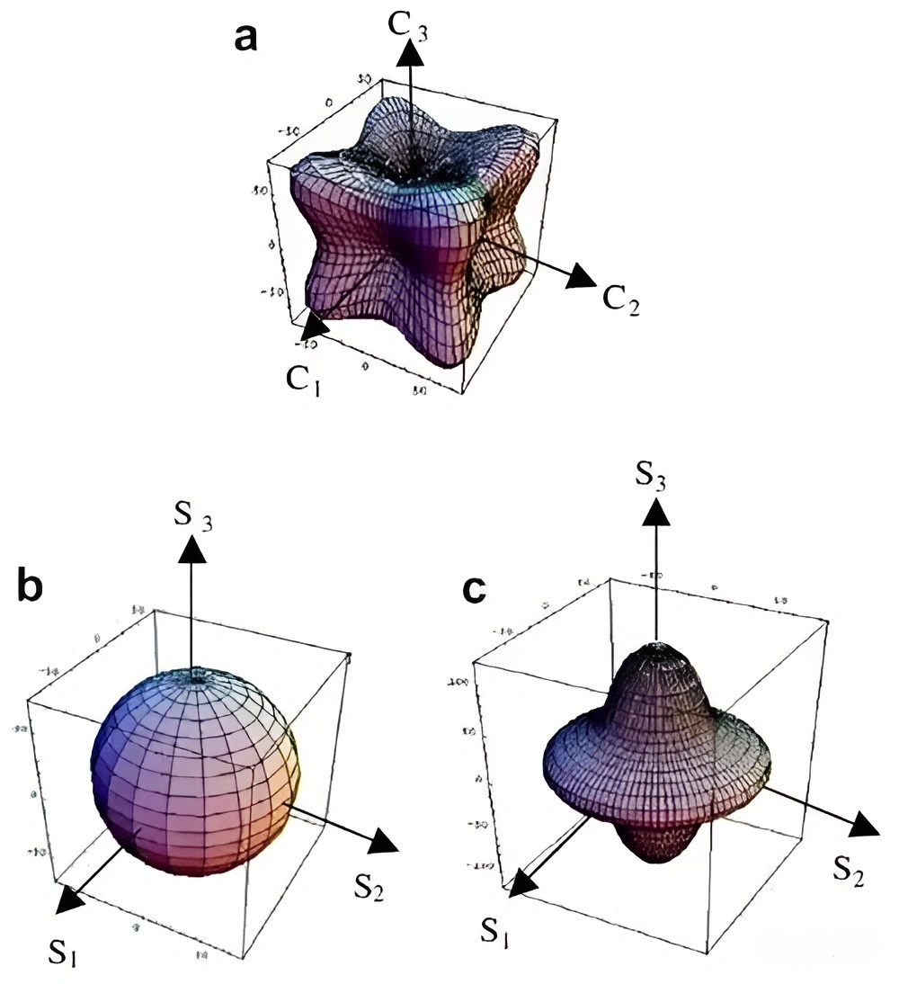 织构对一种金薄膜弹性模量的影响